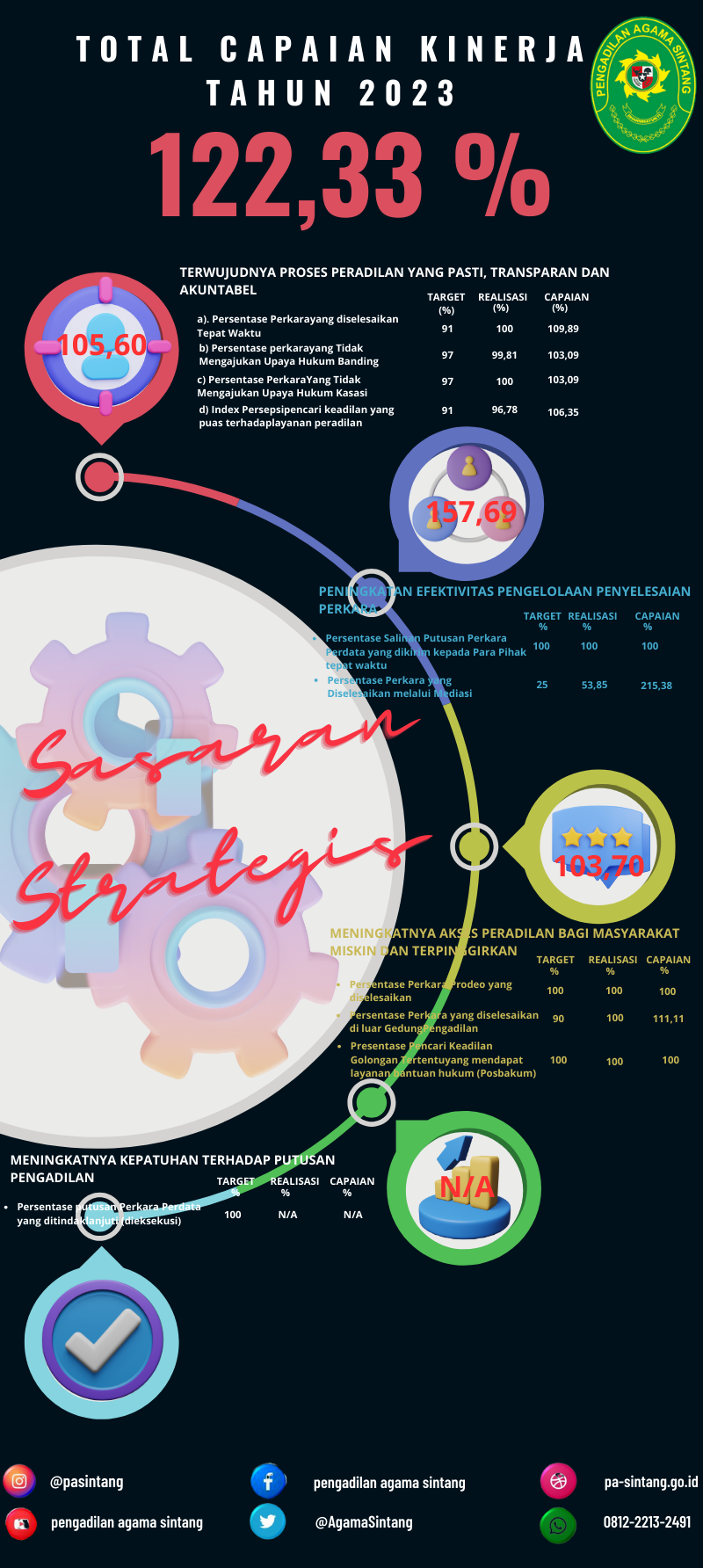 Dark Modern Gradient 3D Flow Chart Sales Process Infographic (1).png